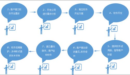 軟件定制開發(fā) 精準(zhǔn)賦能，構(gòu)筑企業(yè)核心競(jìng)爭(zhēng)力的必由之路