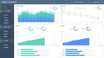 智慧工廠數(shù)據(jù)可視化界面與數(shù)據(jù)處理服務(wù)